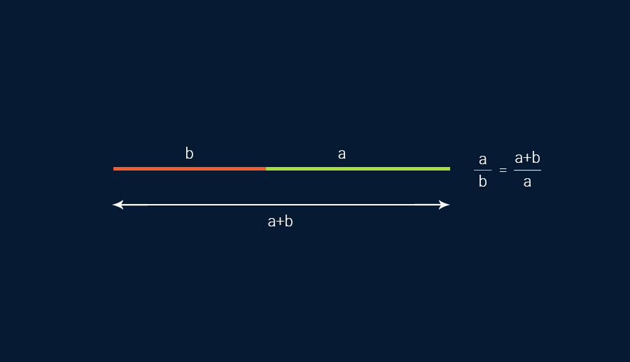 المعادلة الهندسية للخط المستقيم