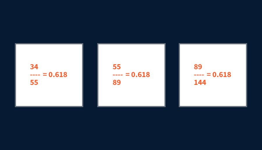 Fibonacci sequence 0.618