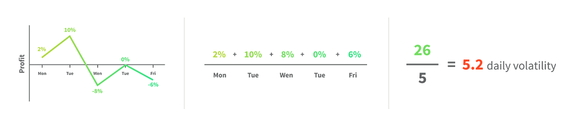 videos 8 charts