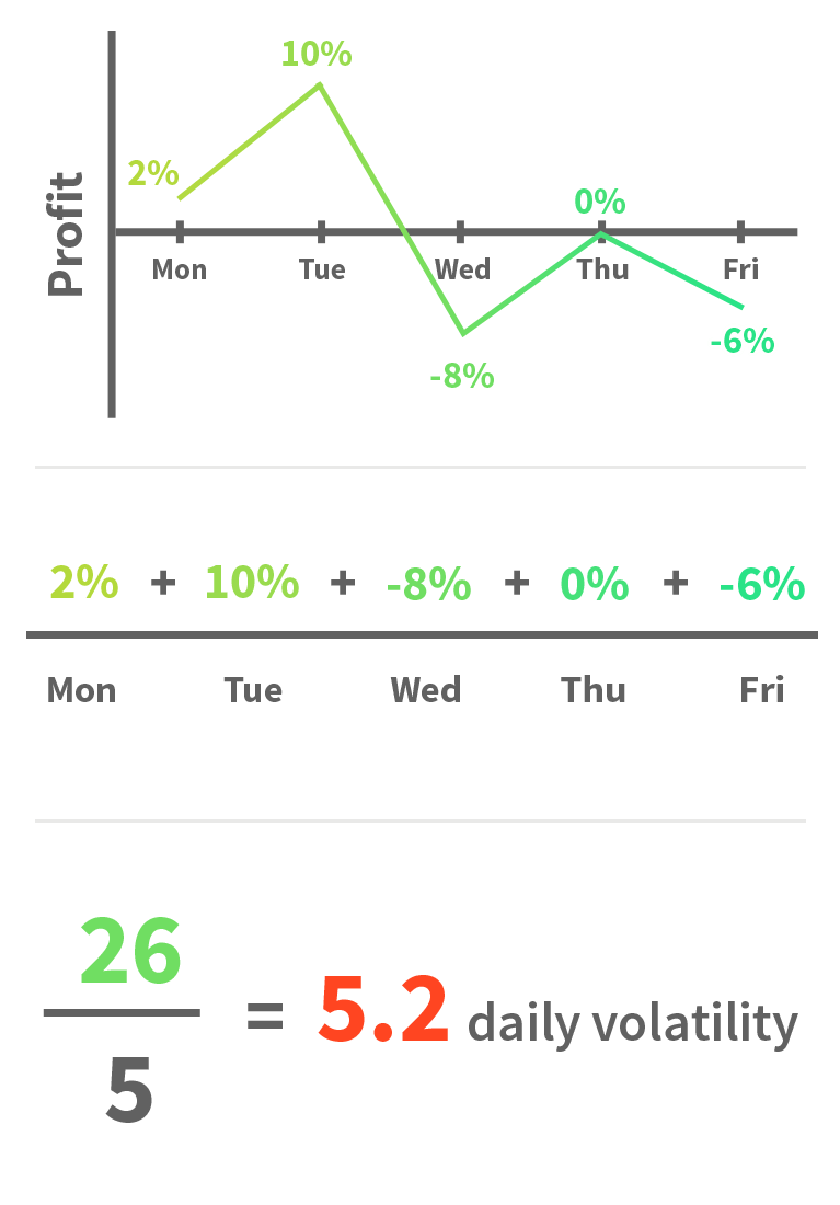 videos 8 charts tablet