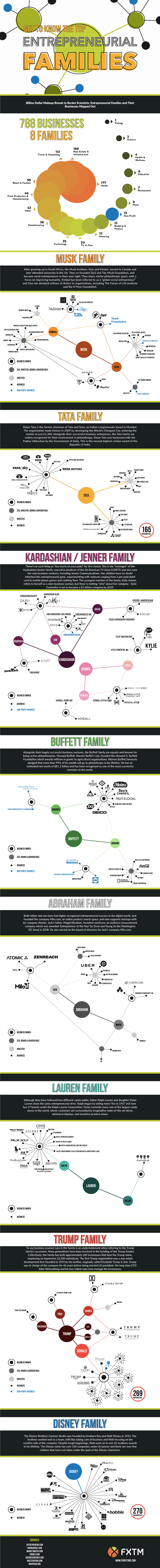 Entrepreneurs and their family businesses