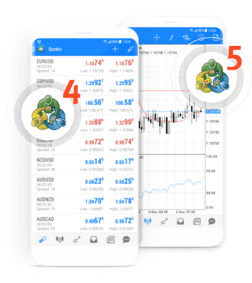 貴金屬交易平台MT4和MT5下載端口