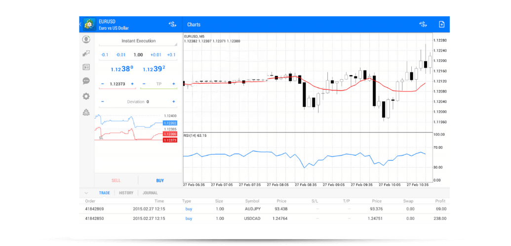 MetaTrader