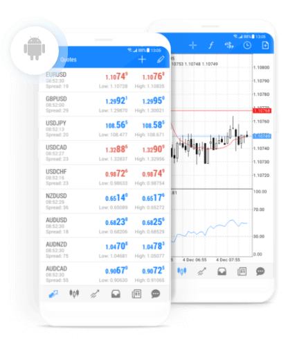 แอพ MetaTrader 4 สำหรับ Android