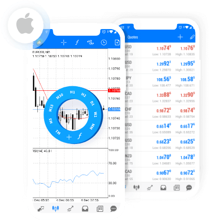 MetaTrader 4 para iOS