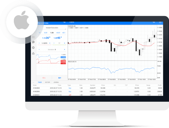 富拓MetaTrader 5蘋果PC電腦版界面