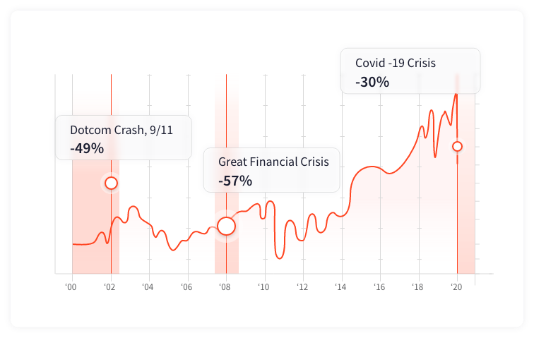 volatility-market-period