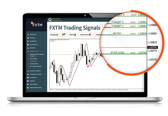 FXTM富拓交易信號